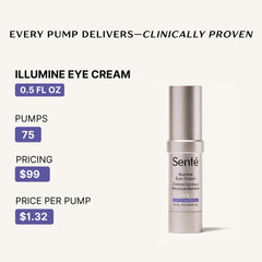 Senté Illumine Eye Cream applied under the eye for smoothing care