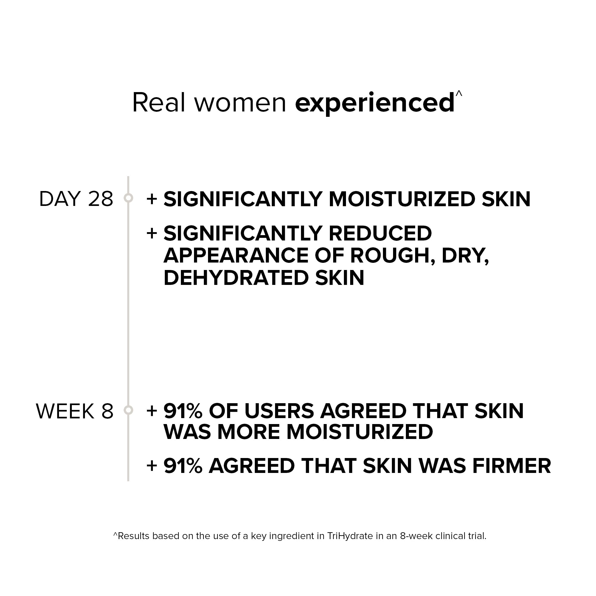 Serovital TriHydrate application during skincare routine for glow.