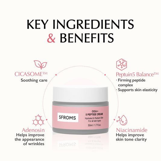 SFROMS 5 peptide complex texture suggests firming benefits