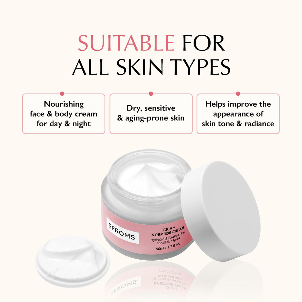 SFROMS Peptide complex targets fine lines for refined look