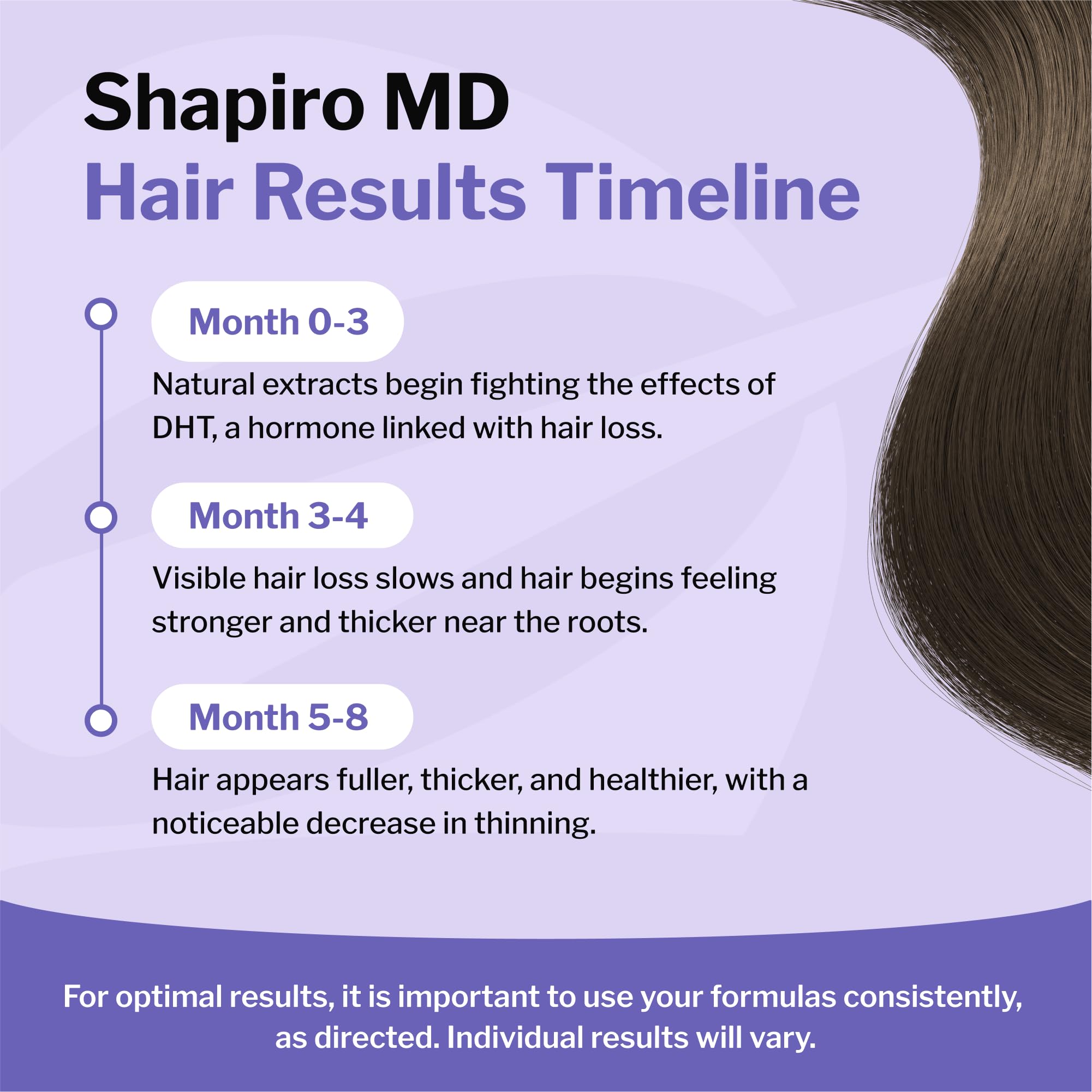 Dermatologist-developed Shapiro MD vegan formula for healthier-looking hair.