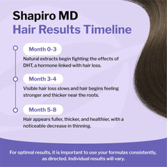 Shapiro MD epigallocatechin gallate antioxidant on bottle promotes hair vitality.