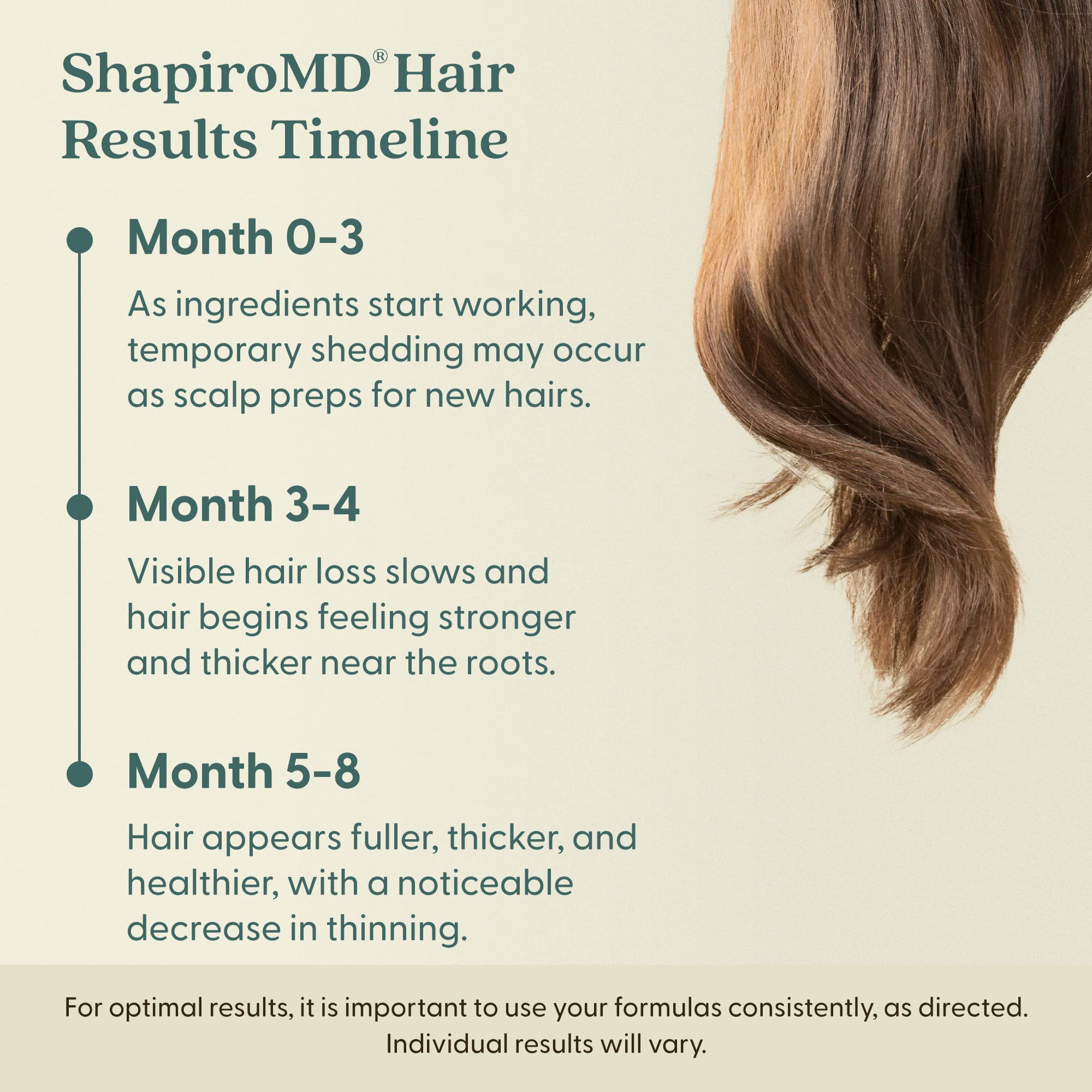 Shapiro MD Minoxidil 2% before-after transformation concept
