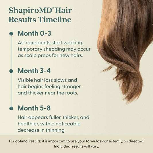 Shapiro MD Minoxidil bottle and box on counter convey routine hair care.