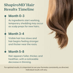 Shapiro MD Minoxidil bottle and box on counter convey routine hair care.