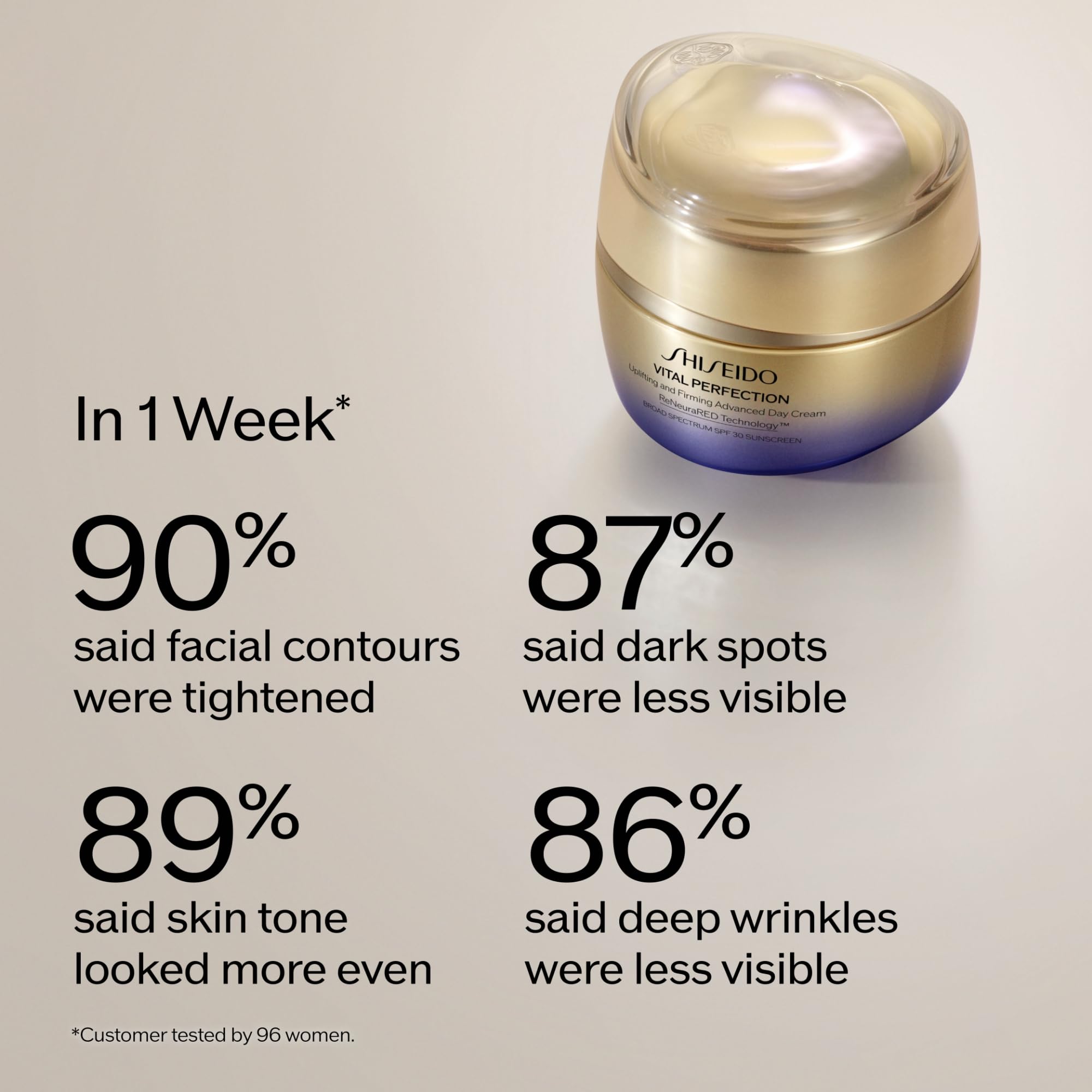 Shiseido Vital Perfection cream delivering 24-hour hydration on clean skin.