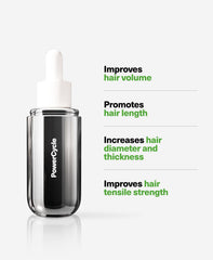 Pipette applying PowerCycle serum drops to clean scalp for targeted use