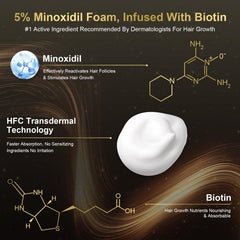Sidinox Minoxidil Foam 3-month pack shows extended supply for ongoing treatment.