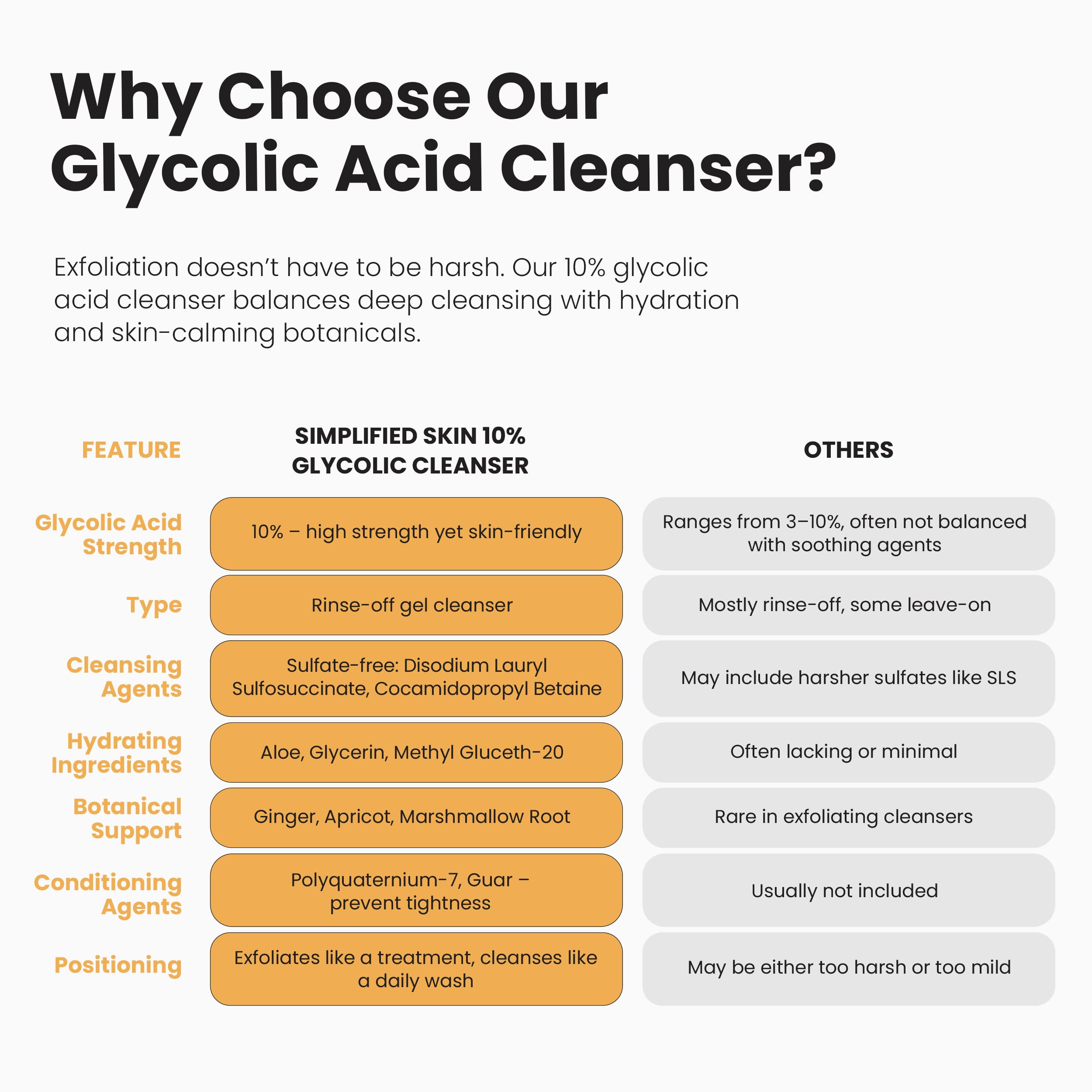 Ingredient emphasis: aloe vera and sunflower seed oil in Simplified Skin cleanser.