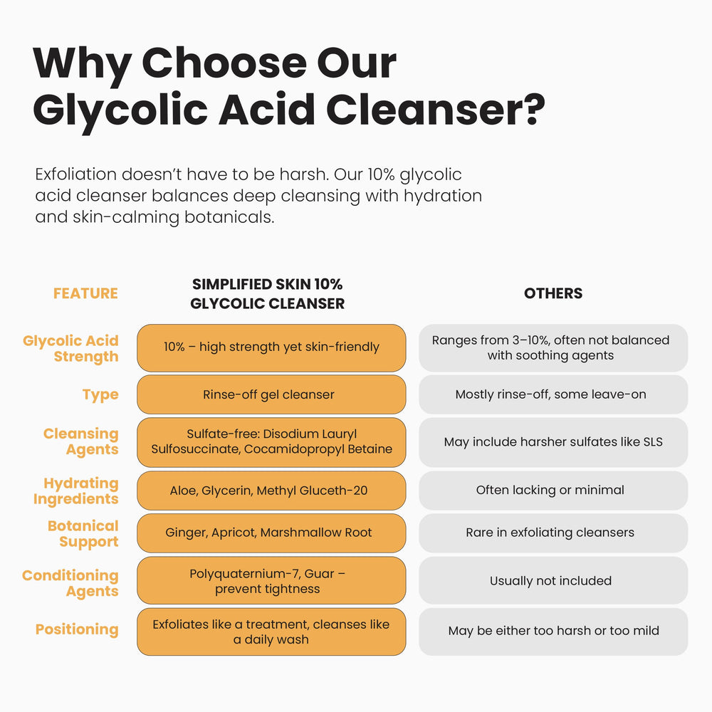 Ingredient emphasis: aloe vera and sunflower seed oil in Simplified Skin cleanser.