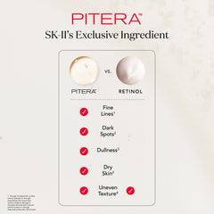 SK-II gift packaging showcasing travel-friendly set for a quick skincare routine.