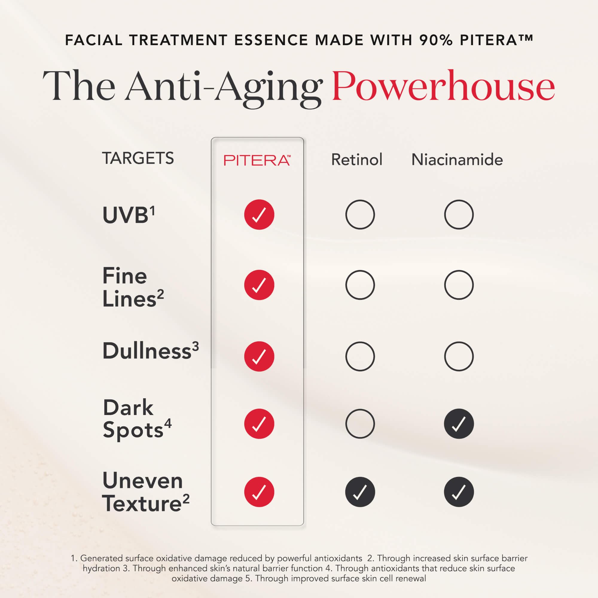 SK-II Treatment Masks Pack B for soothing brightness