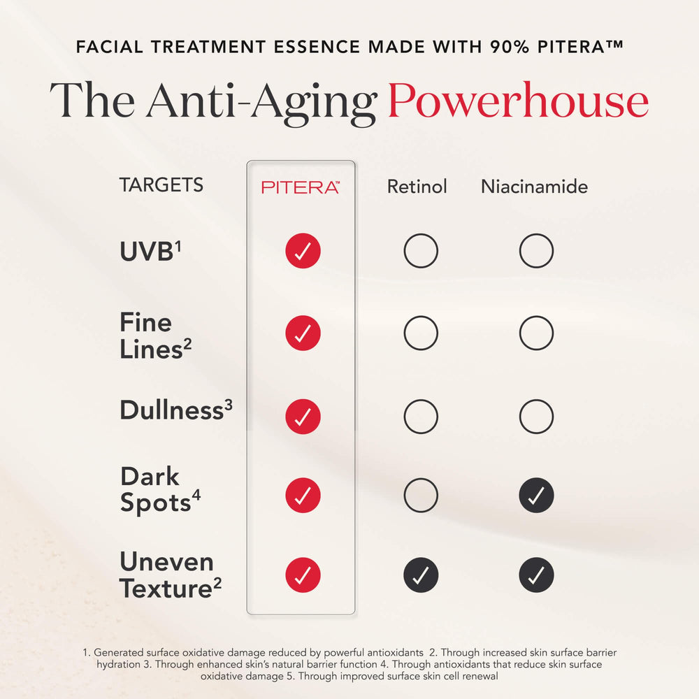 SK-II Treatment Masks Pack B for soothing brightness