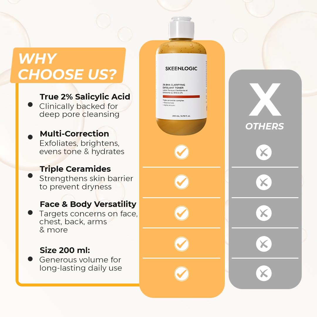 Skeenlogic body care on keratosis Pilaris-prone area with light relief