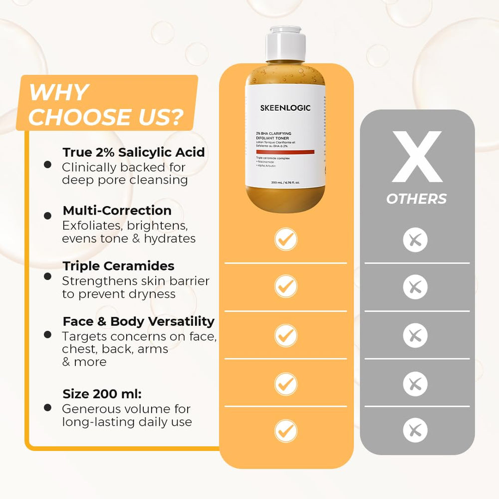 Skeenlogic body care on keratosis Pilaris-prone area with light relief