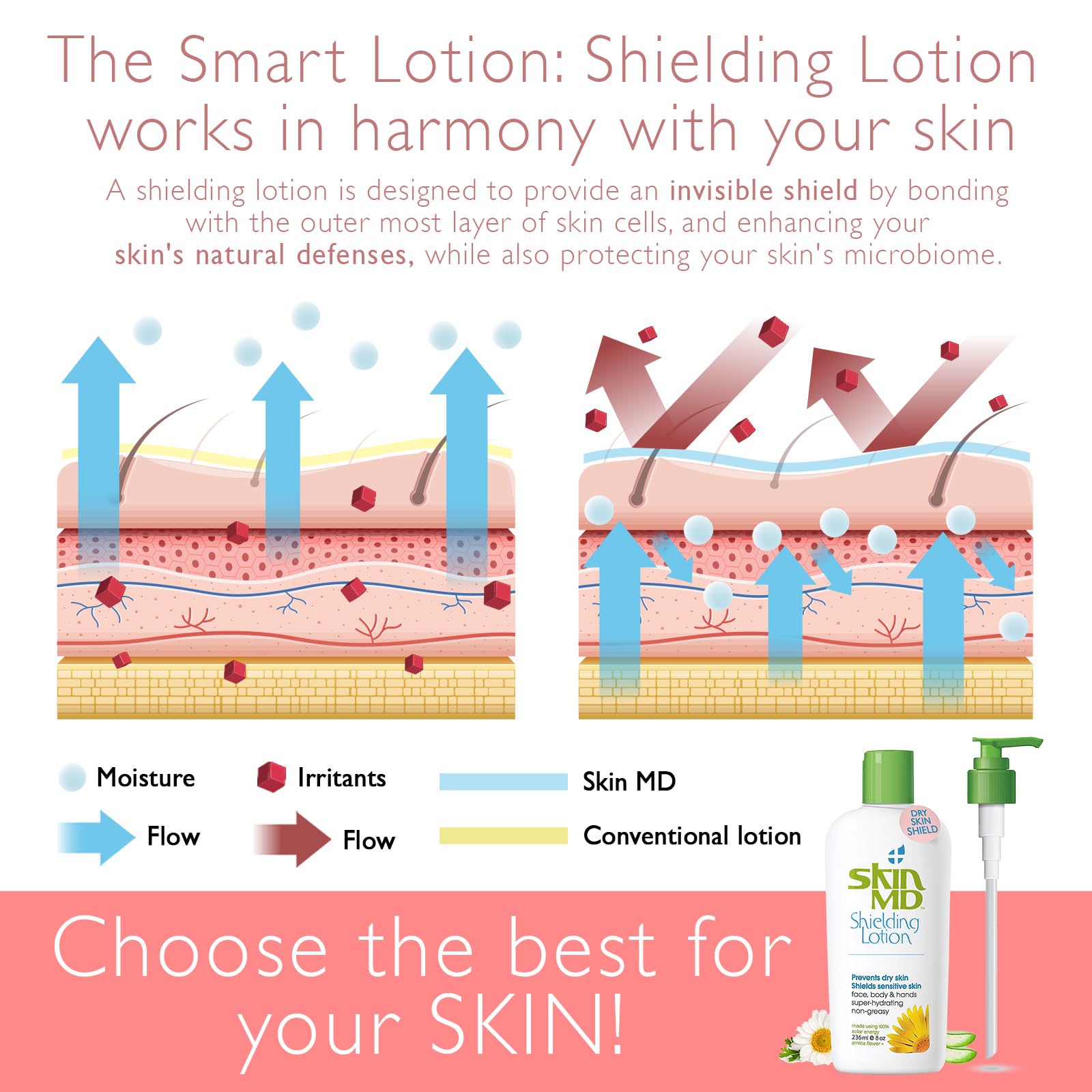 Skin MD Shielding Lotion used under makeup for a smooth base