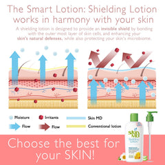 Skin MD Shielding Lotion used under makeup for a smooth base