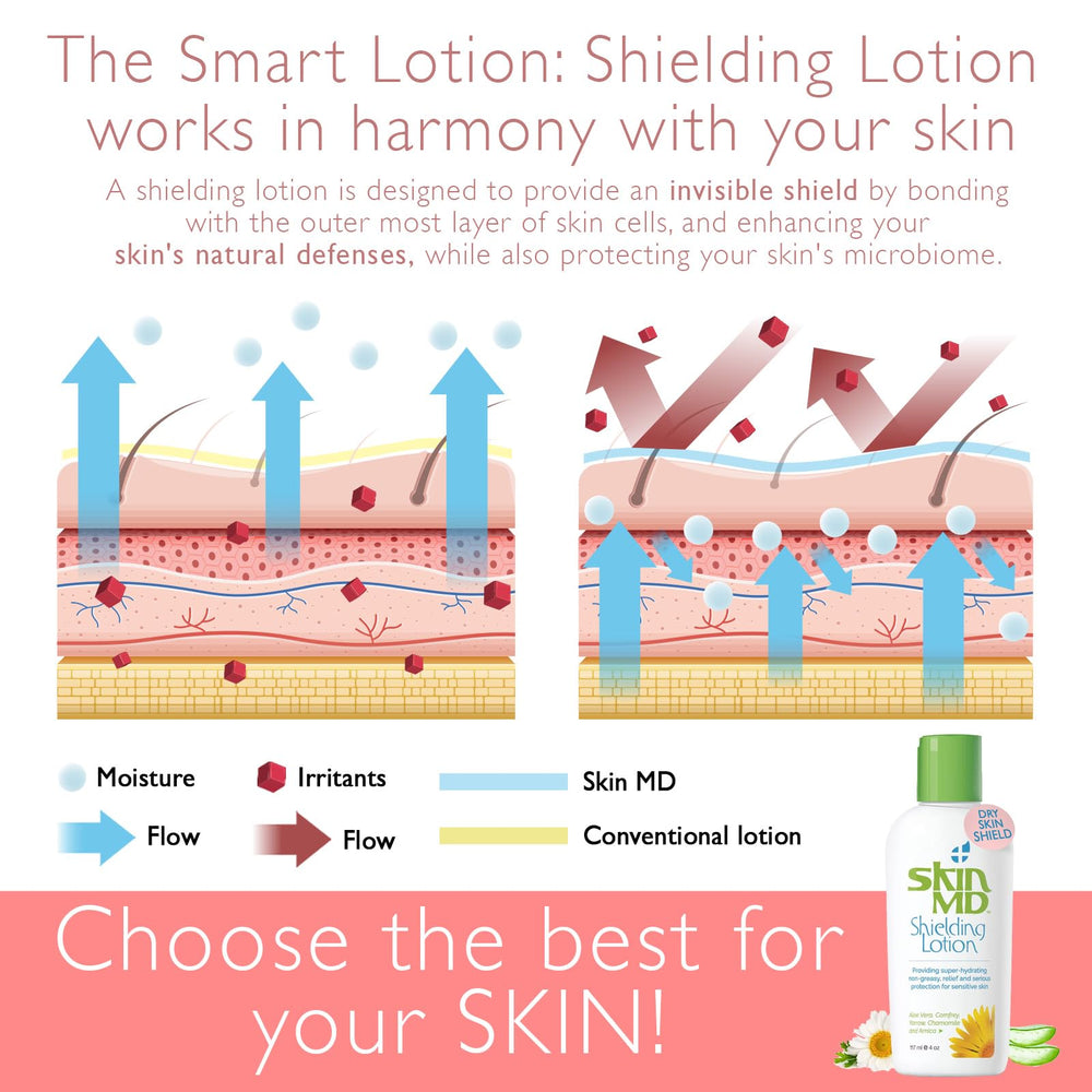 Skin MD Shielding for face and body daily moisturizer offers versatile use.
