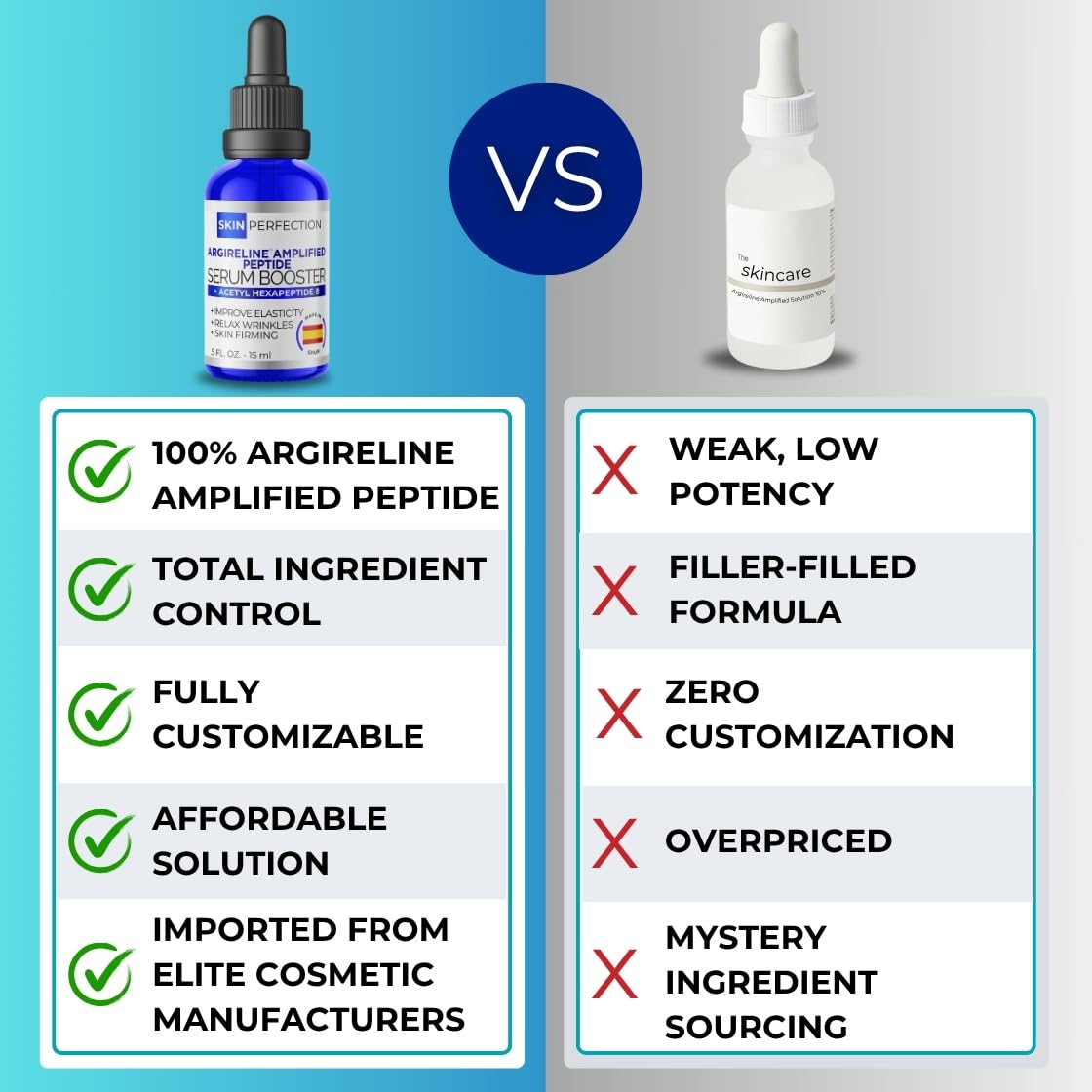 Skin Perfection Argireline Amplified serum dispense droplets ideal for DIY blends.