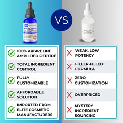 Skin Perfection Argireline Amplified serum dispense droplets ideal for DIY blends.