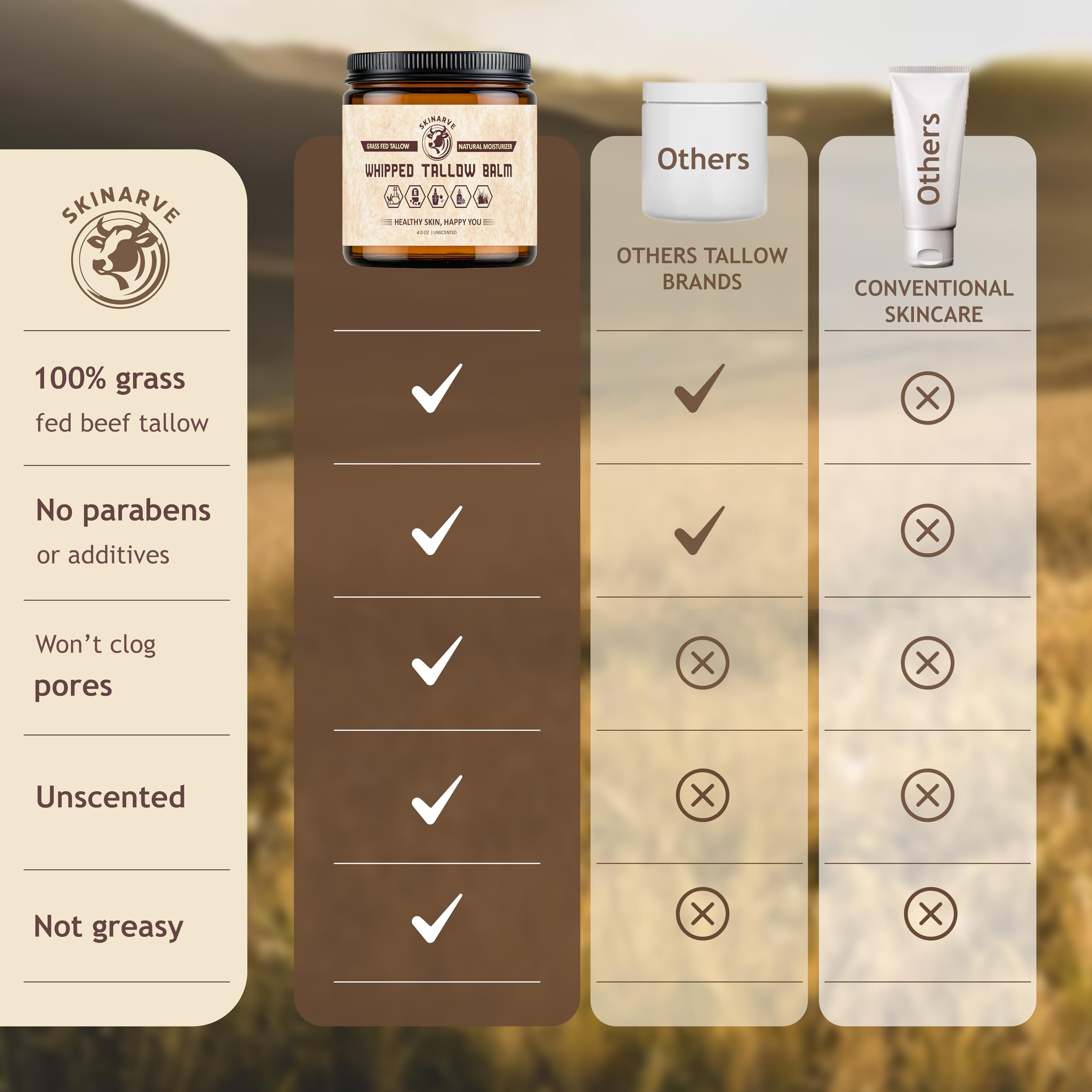 SKINARVE hands and body use provides long-lasting moisture and barrier support.