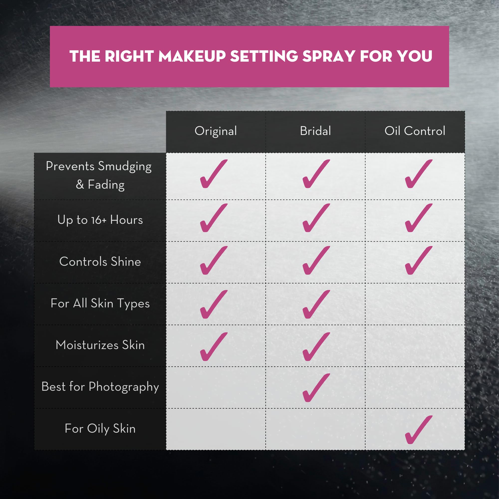 Skindinavia heat-protection mist shields makeup in warm conditions.
