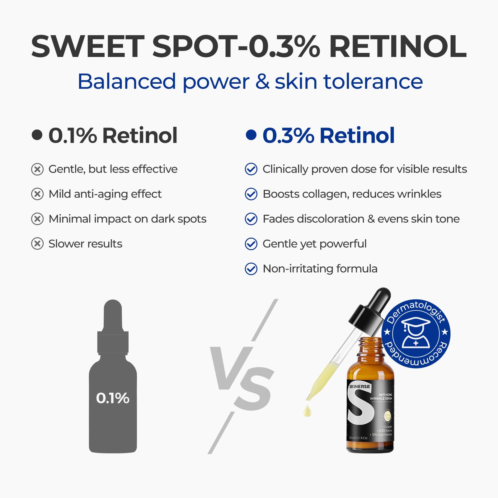 SKINERSE night-application routine image suggests overnight renewal potential.
