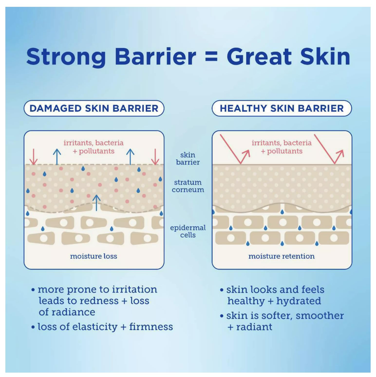 Skinfix Barrier Buddies routine close-up applying cream to hydrate and plump