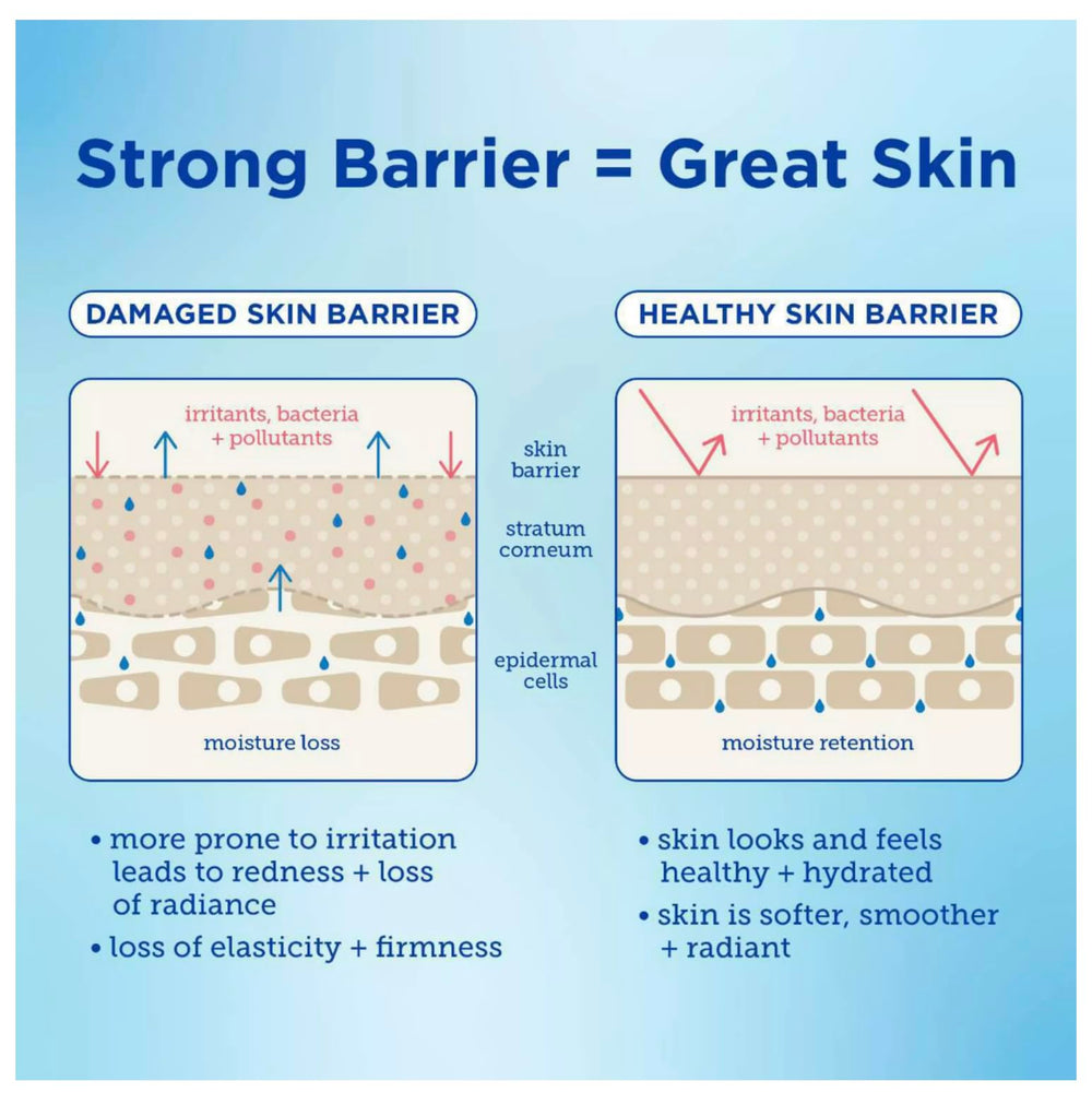 Skinfix Barrier Buddies routine close-up applying cream to hydrate and plump