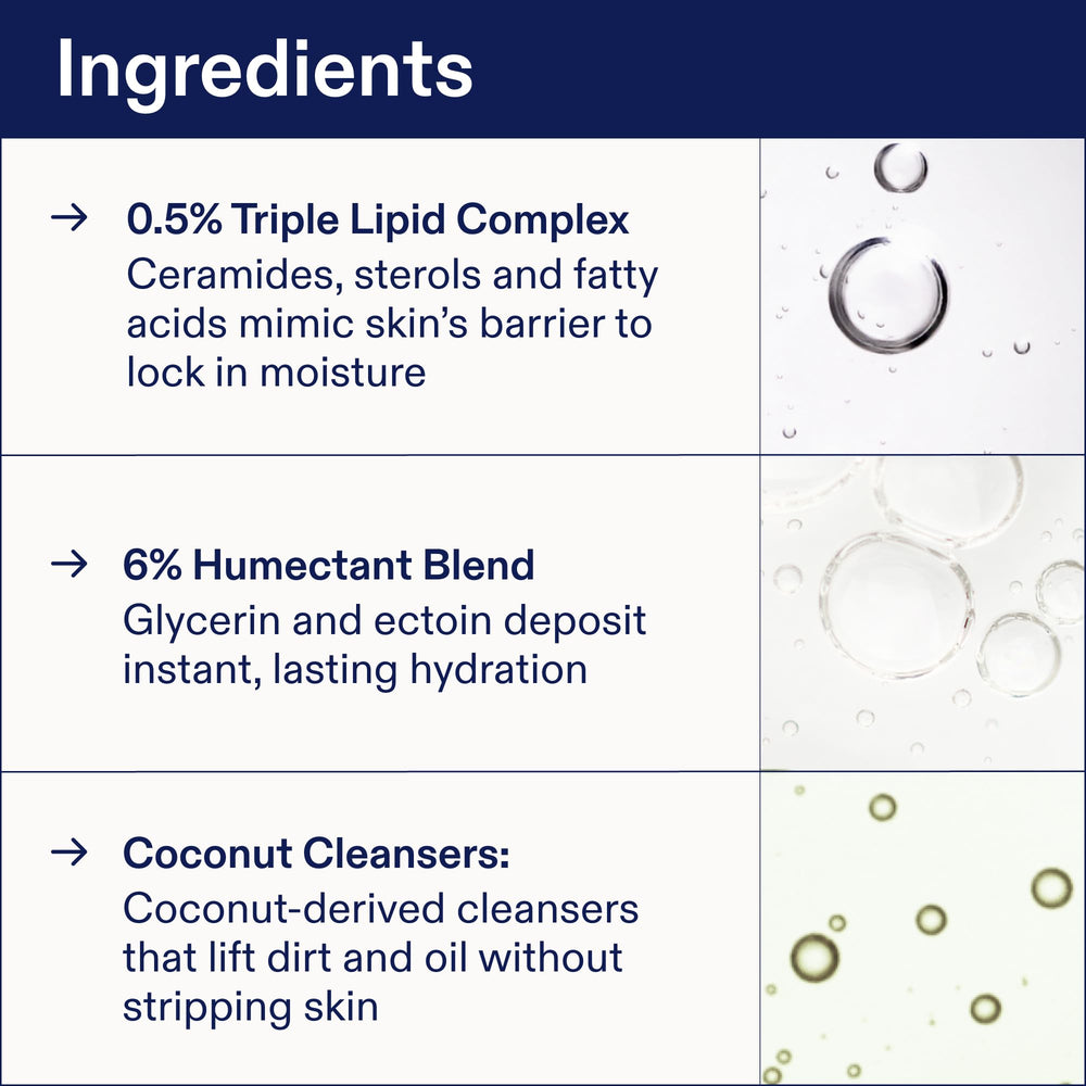 Skinfix cleanser is gentle for sensitive skin with no fragrance or harsh additives