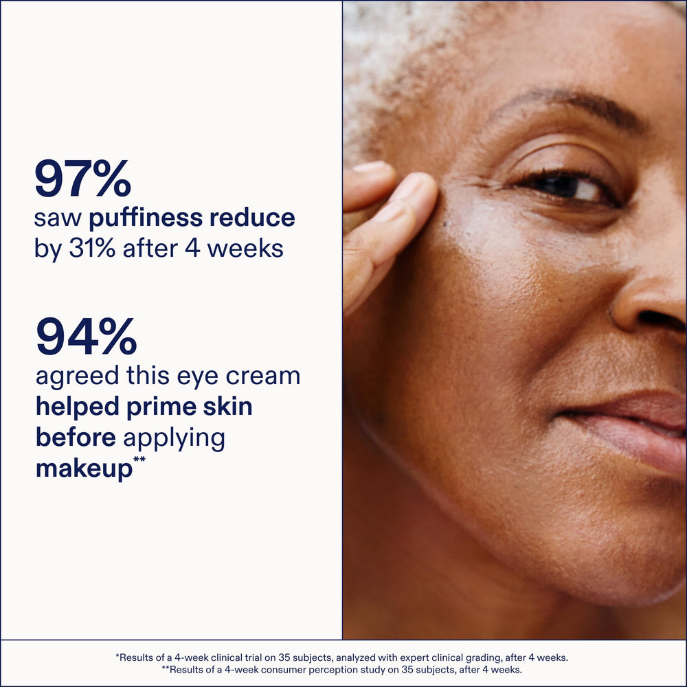 Skinfix ceramides triple-lipid formula locks in surface moisture around the eyes.