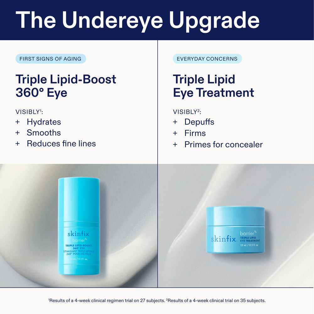 Skinfix routine: apply morning and night under the eyes for best results.