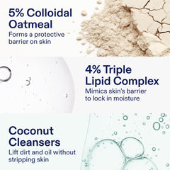 Skinfix triple lipid complex ceramides illustration highlighting moisture support.