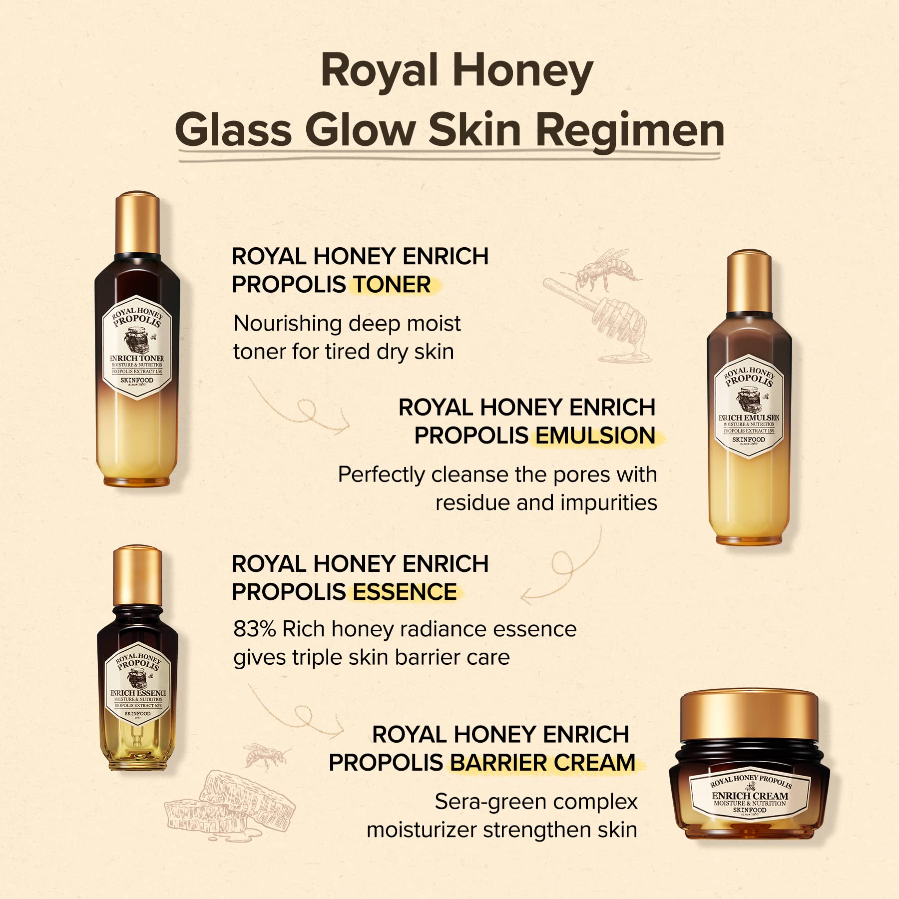 SKINFOOD 1957 Royal Honey Propolis Enrich Essence gift box; ideal Valentine’s Day skincare gift.