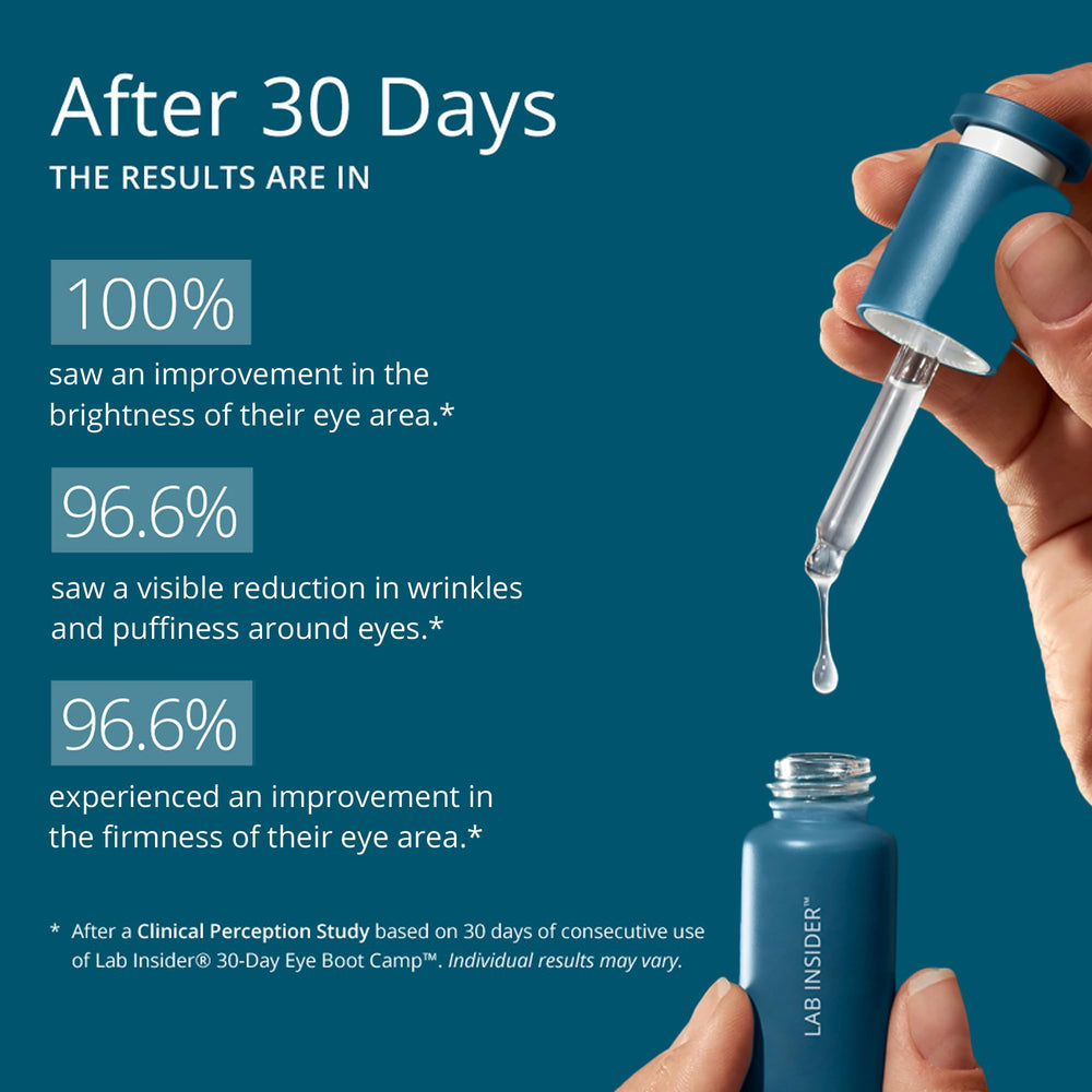 Packaging box of SKINN Caffeine Eye Cream showing 30-day routine.