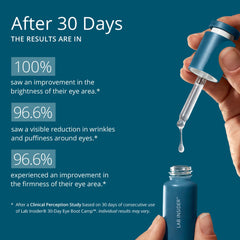 Packaging box of SKINN Caffeine Eye Cream showing 30-day routine.