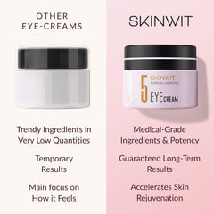 SKINWIT blend of EGF, retinol, and hyaluronic acid boosting skin renewal.