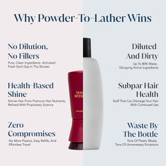 Small Wonder Signature Shampoo with jojoba oil nourishes hair during cleansing