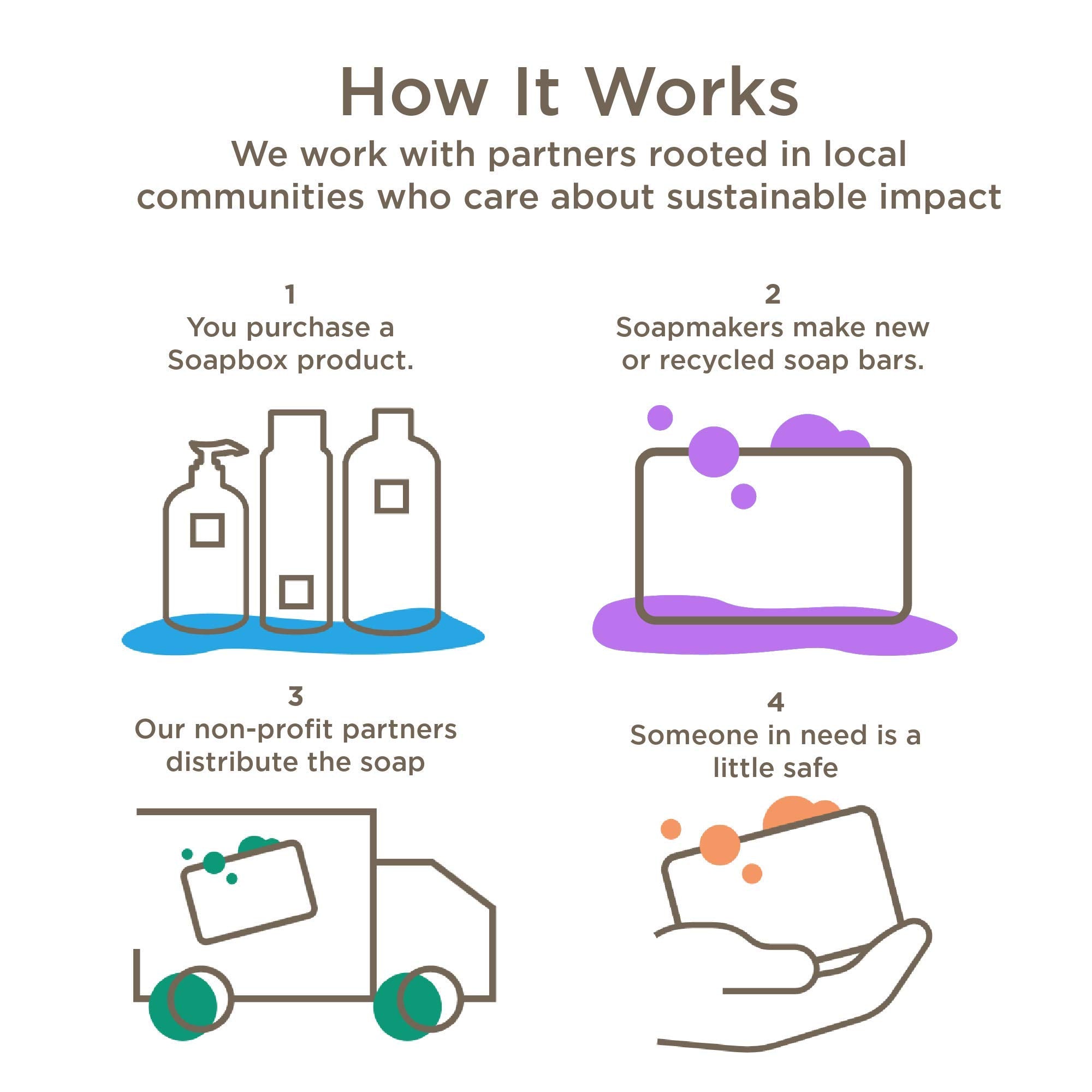 Soapbox conditioner bar features low-plastic packaging for eco-friendly routine