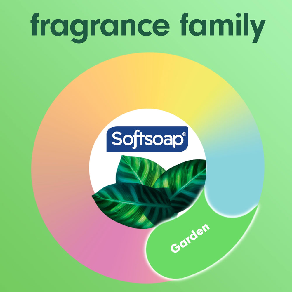 Softsoap Mint and Eucalyptus bottle back, showing pH balanced claim for skin.