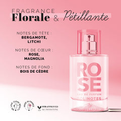 Solinotes Rose box packaging highlighting premium fragrance experience.