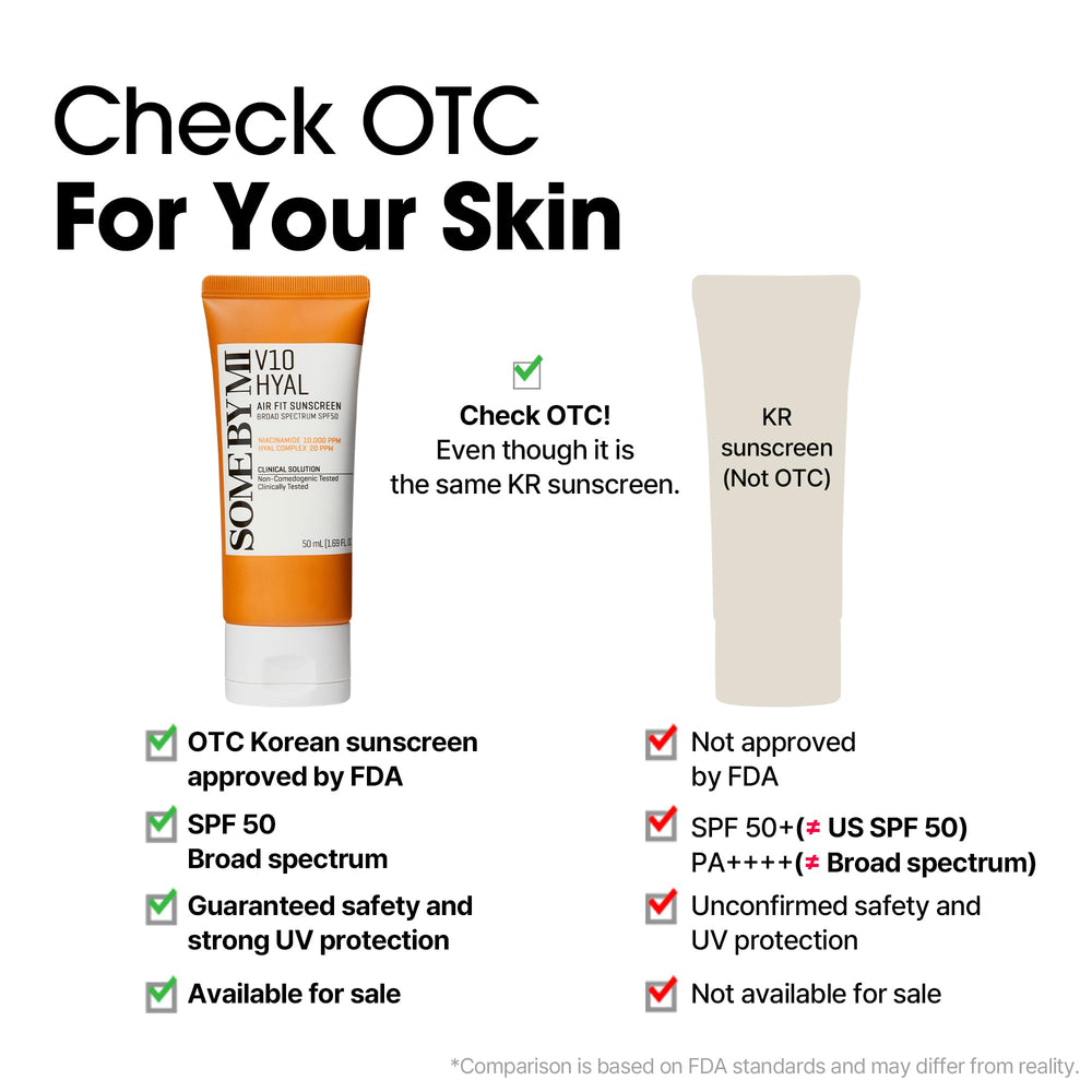 No white cast finish of SOME BY MI V10 Hyal Air Fit sunscreen