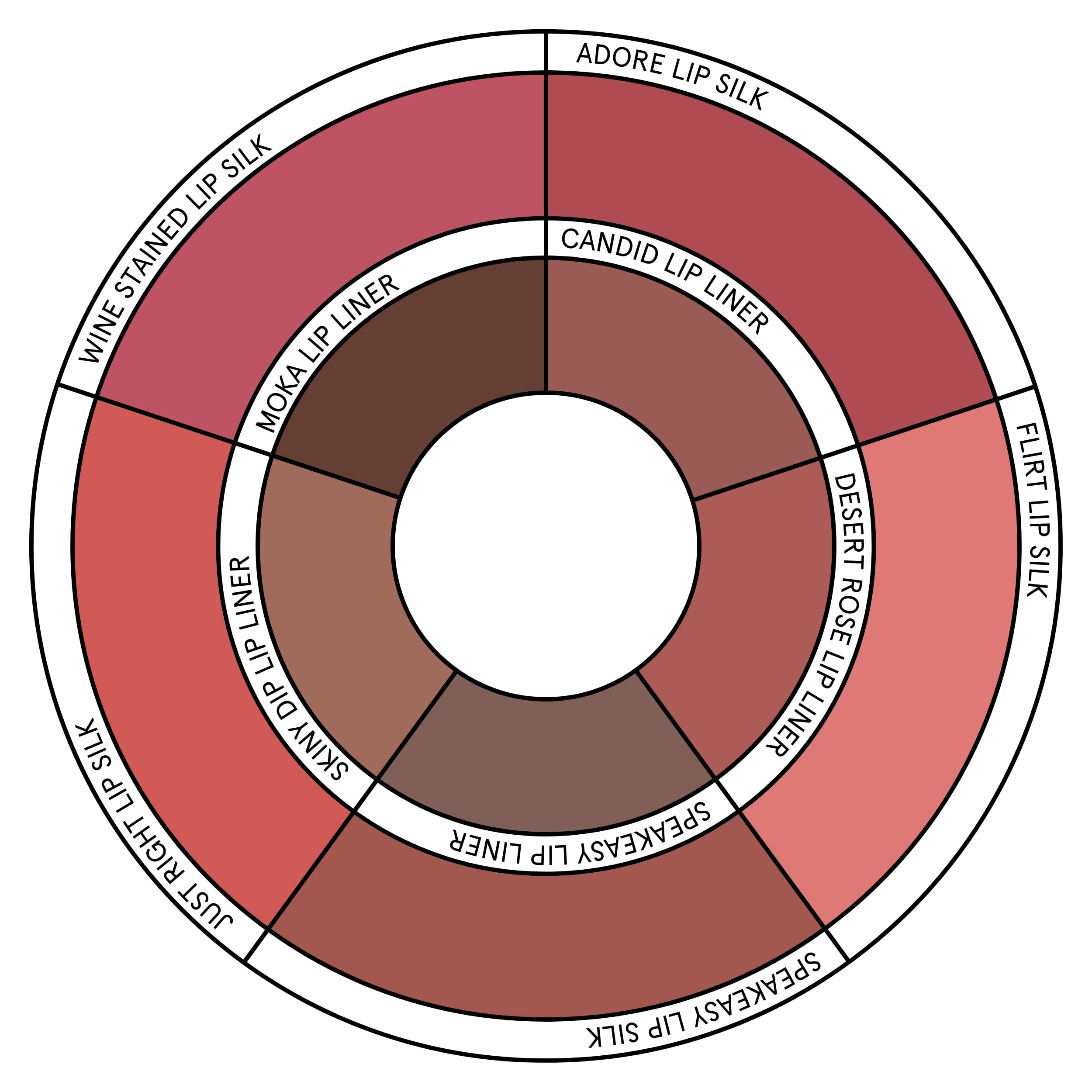 SOSHE Plastic Negative certification signals recycled packaging choices.