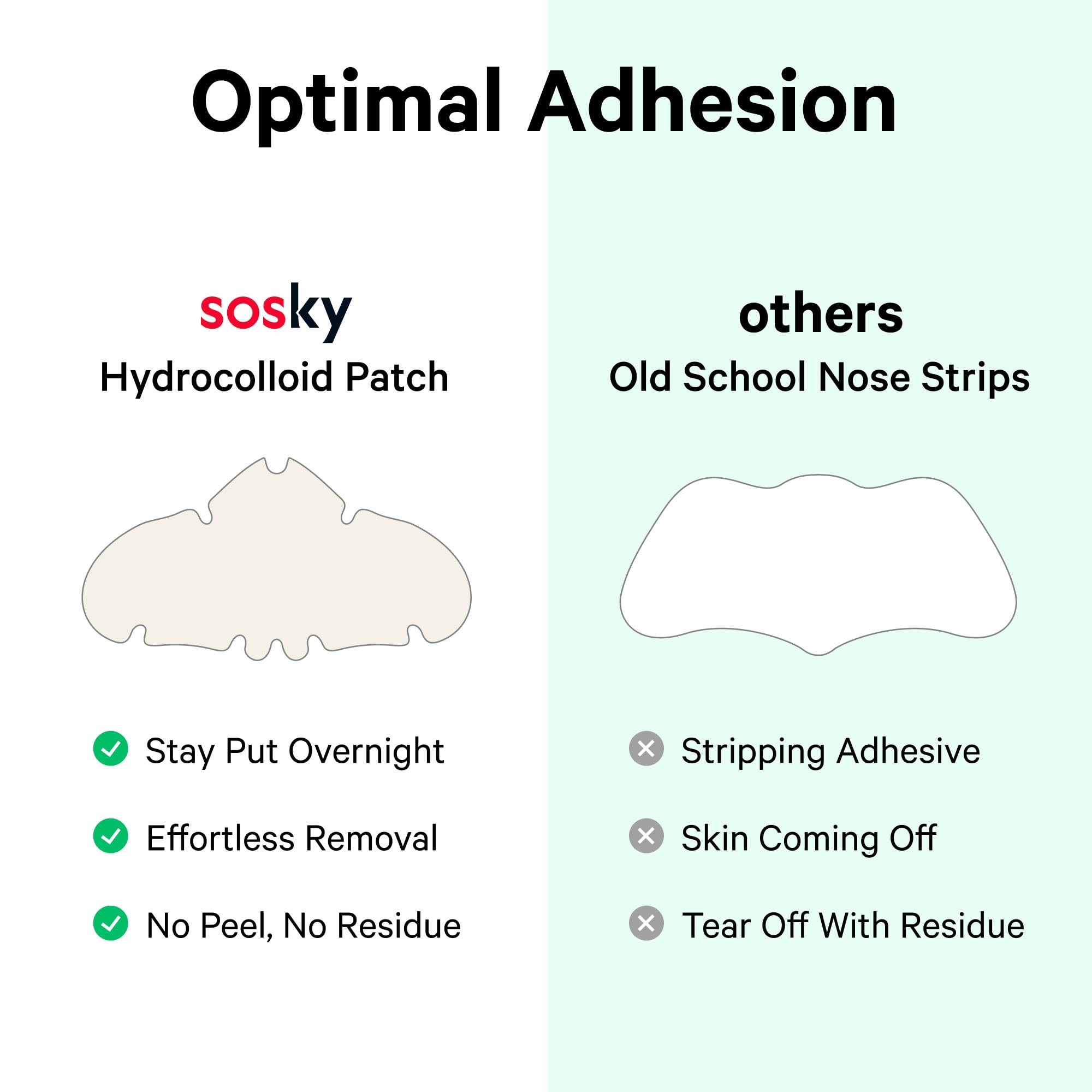 Sosky Nose Patch sanitary individual wrap keeps patches clean