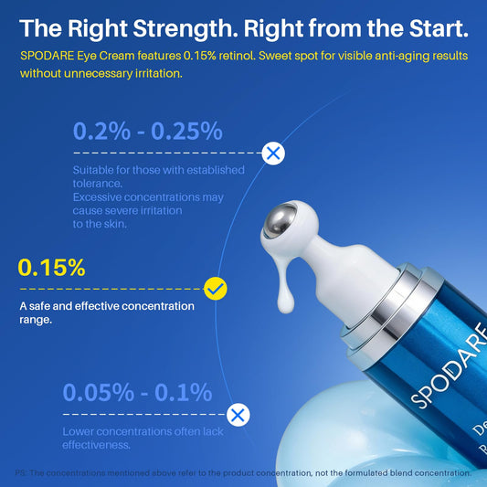SPODARE 360° roller helps reduce puffiness around the eyes after a long day