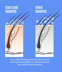 STACY LASH foaming cleanser in action for makeup removal.