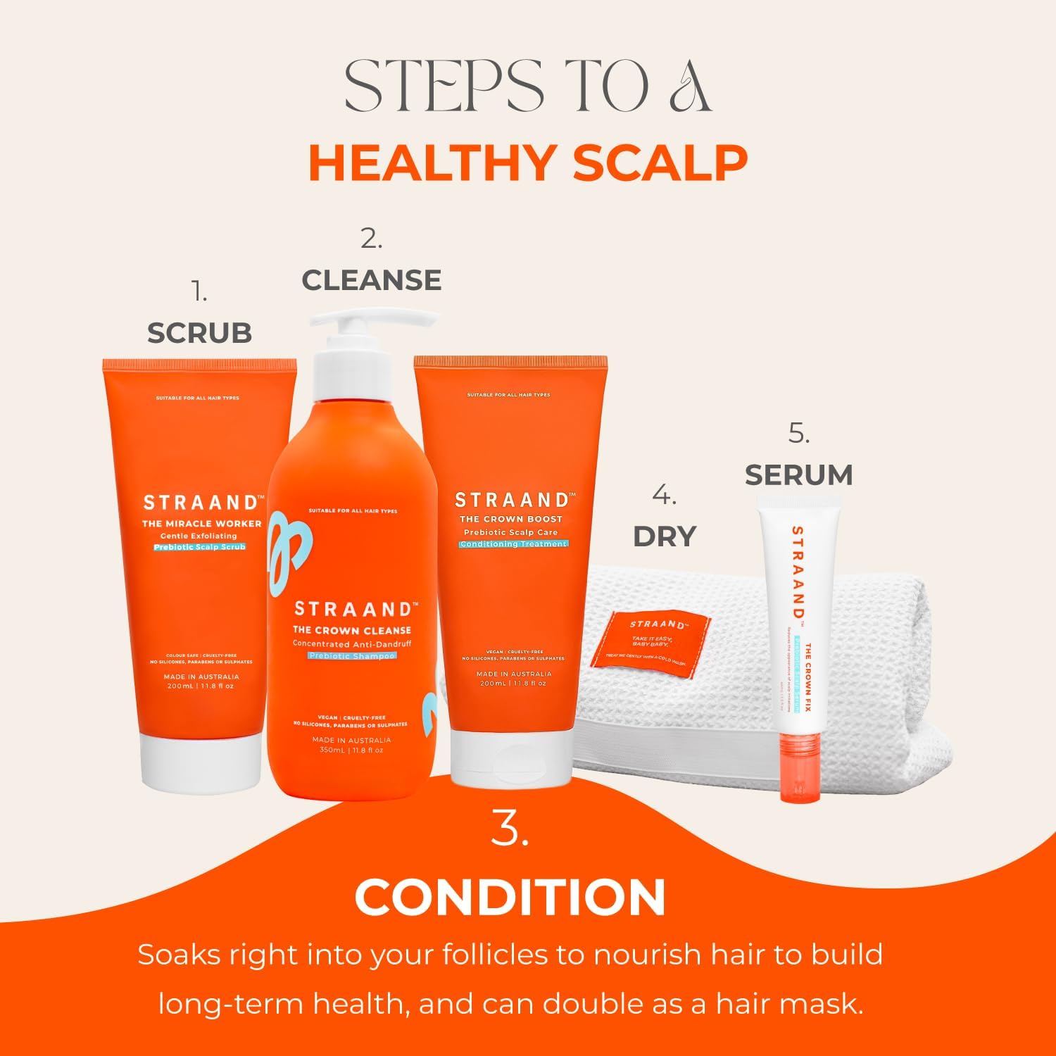 Straand Crown Boost two-pack packaging ready for routine care