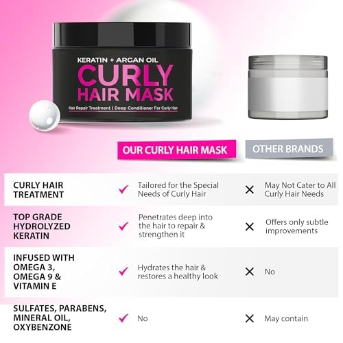 SUNATORIA Curly Hair Mask routine shot for weekly hydration.