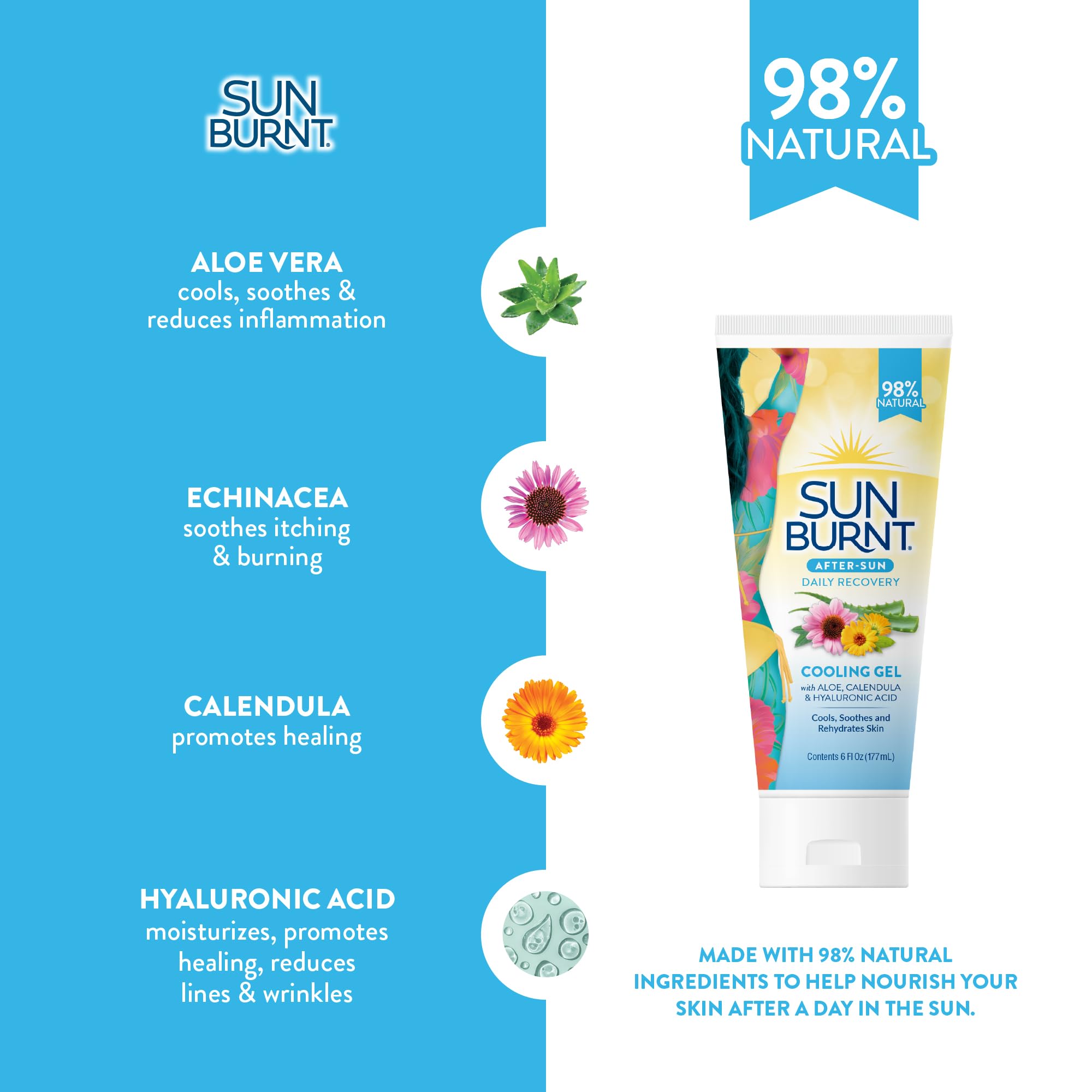 Sunburnt EMCW9 clear gel absorbs quickly with silky feel