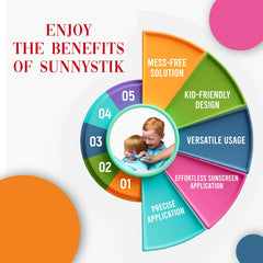 SunnyStik nose crevices and ears focus enables targeted coverage with less mess.